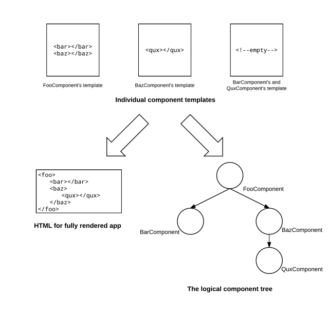 Angular 6-Grokking Change Detection – Design Nutcracker