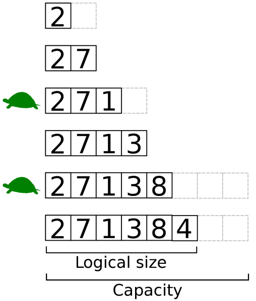 Infinite Array-One size does fill all! – Design Nutcracker